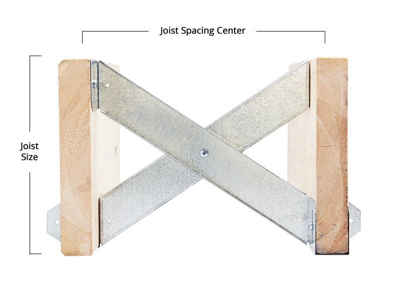 Retrofit brace for dimensional lumber